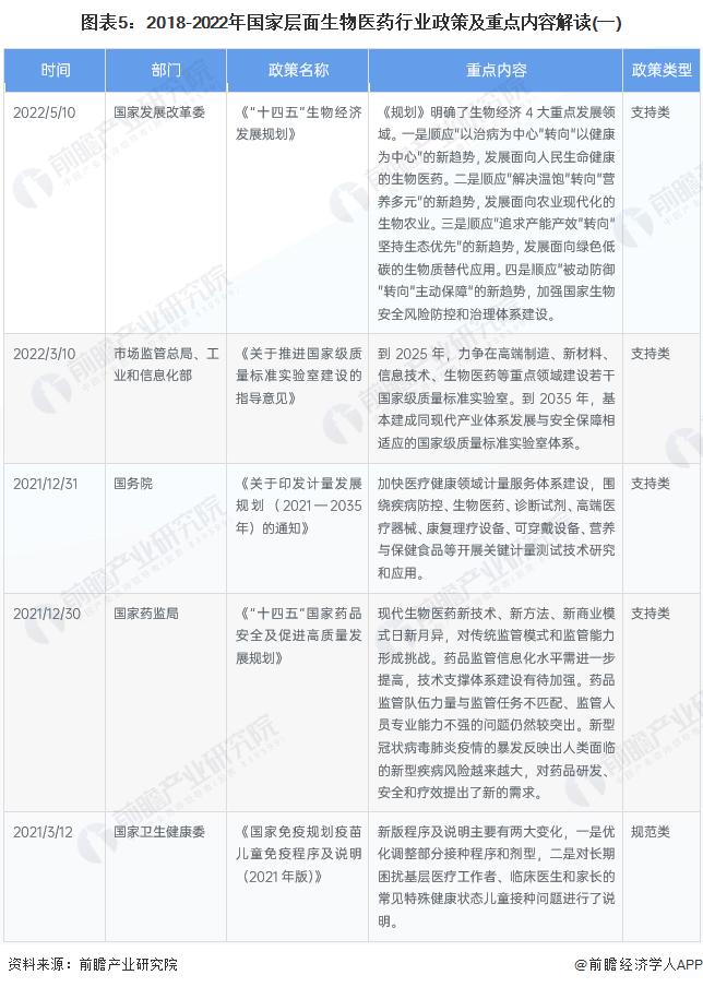 预见2022：《2022年中国生物医药行业全景图谱》(附市场规模、竞争格局和发展前景等)