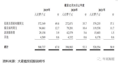 处罚与投诉缠绕大麦植发 “微针”是绝招还是营销噱头