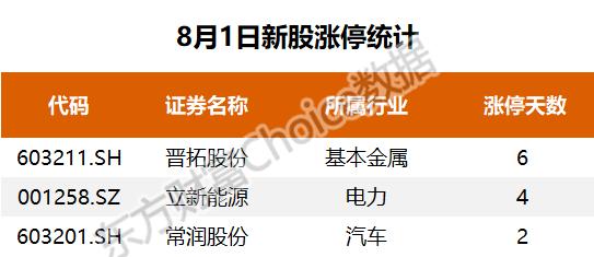 复盘102只涨停股：秦川机床4板 首航高科2板 江淮汽车尾盘封板