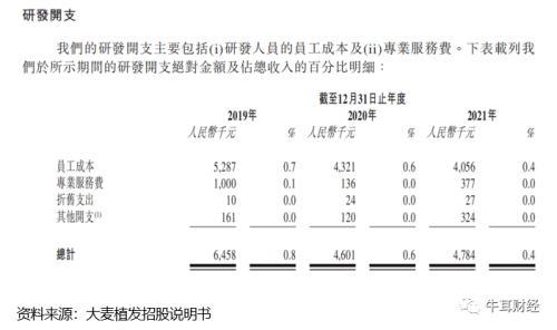 处罚与投诉缠绕大麦植发 “微针”是绝招还是营销噱头