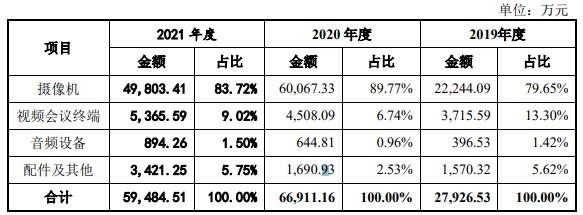 A股申购 | 维海德(301318.SZ)开启申购 是我国音视频通讯设备及解决方案的主要供应商之一