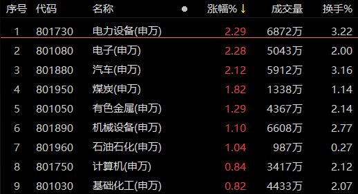 复盘102只涨停股：秦川机床4板 首航高科2板 江淮汽车尾盘封板