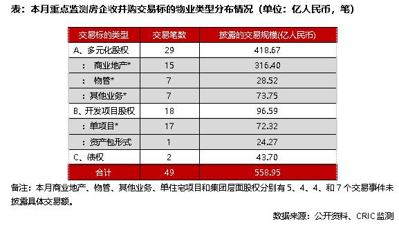 并购月报｜信达落地首单房企纾困项目，恒大90亿寻求香港物业套现 (2022年7月)