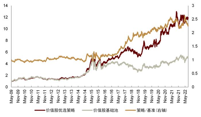 资料来源:Wind,朝阳永续,中金公司研究部(截止于2022-07-31)