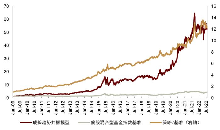 资料来源:Wind,朝阳永续,中金公司研究部(截止于2022-07-31)