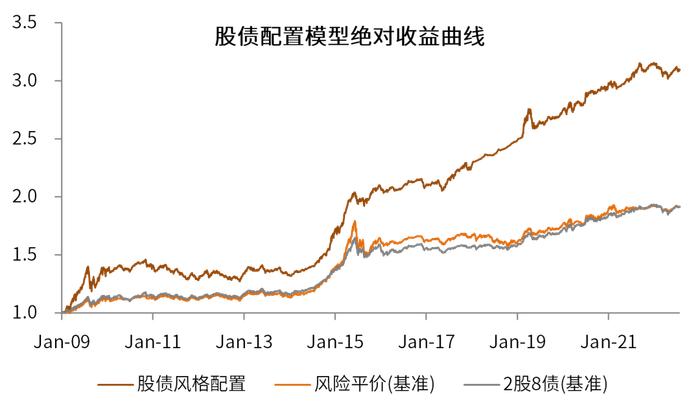 资料来源:Wind,中金公司研究部