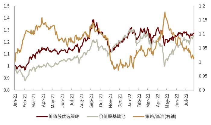 资料来源:Wind,朝阳永续,中金公司研究部(截止于2022-07-31)