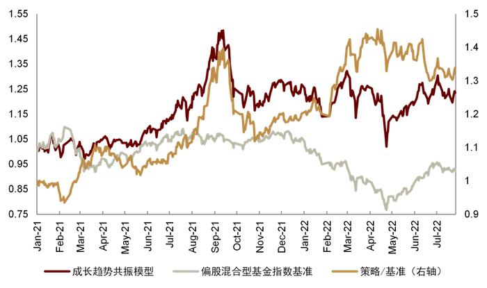 资料来源:Wind,朝阳永续,中金公司研究部(截止于2022-07-31)