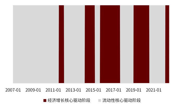 资料来源:Wind,中金公司研究部