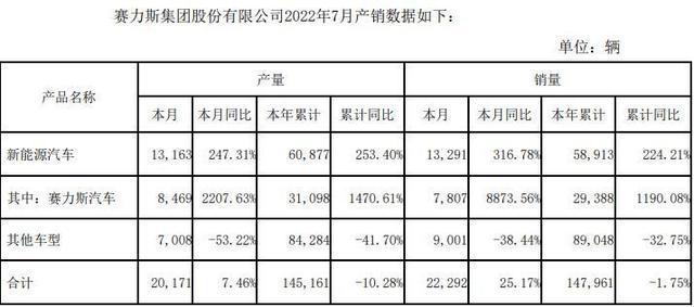 小康股份正式更名为赛力斯，消费者看中的到底是华为还是它？