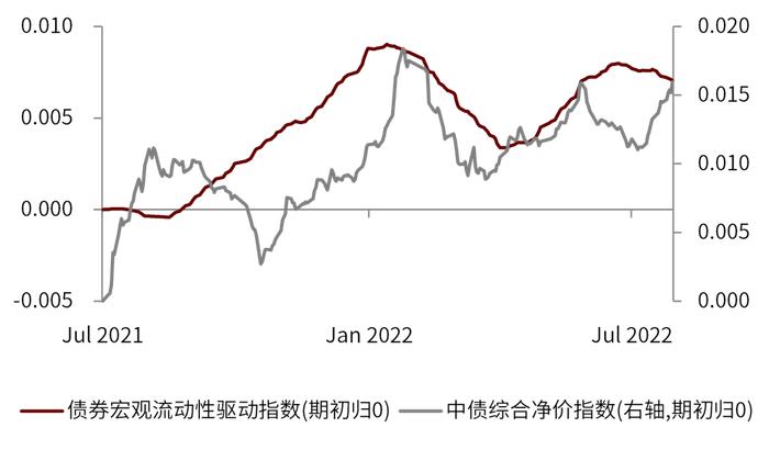 资料来源:Wind,中金公司研究部