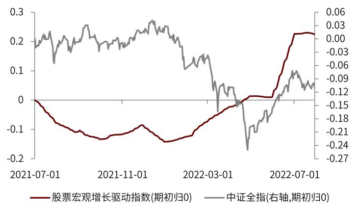 资料来源:Wind,中金公司研究部