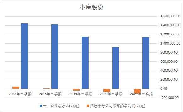 小康股份正式更名为赛力斯，消费者看中的到底是华为还是它？