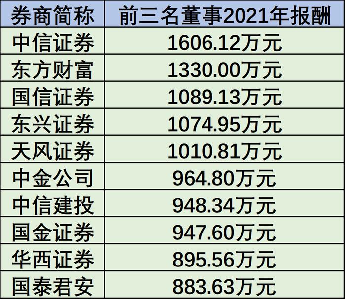 “8万月薪门”背后：“投行贵族”真实薪酬如何？