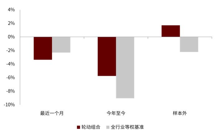 资料来源:Wind、中金公司研究部(截止于2022-07-31)