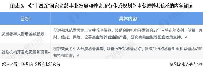 2022年中国养老消费信托行业市场现状及发展前景分析 市场缺口较大【组图】