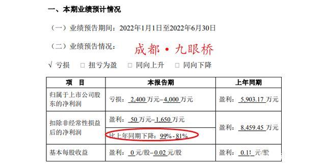 四川“达州帮”又有变？总舵主刘峙宏辞去成都路桥所有职务！