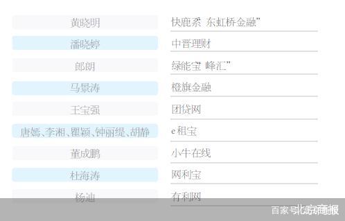 胡军工作室回应代言“悟空理财”：本人也是注册用户，合约两年前已结束