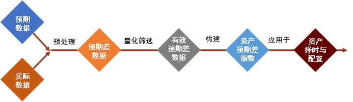资料来源:Wind,中金公司研究部