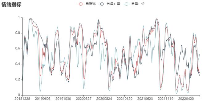 中金固收：临界点上的转债