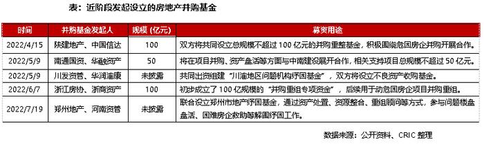 并购月报｜信达落地首单房企纾困项目，恒大90亿寻求香港物业套现 (2022年7月)