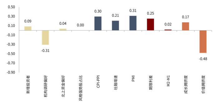 资料来源:Wind、中金公司研究部