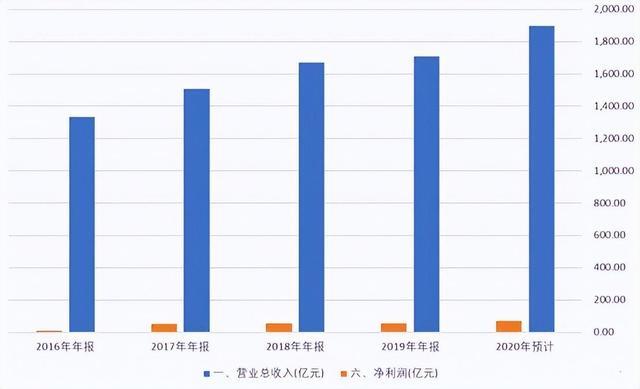 市值蒸发5300亿，“油中茅台”的金龙鱼风光不再，影响近20万股东