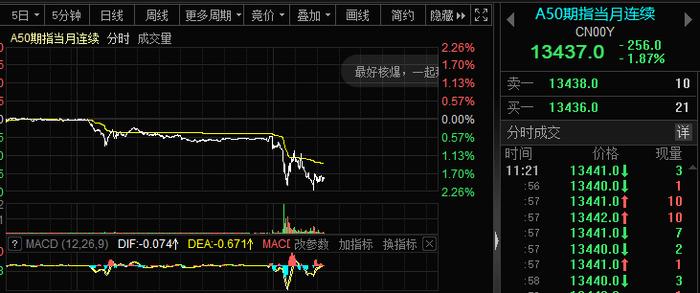 亚太股市全线重挫，这一板块狂飙，什么情况？新浪及微博停止在台运营，台湾工业总会突然呼吁