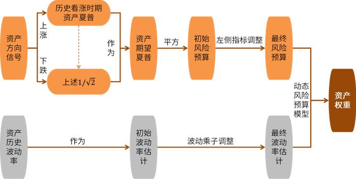 资料来源:中金公司研究部