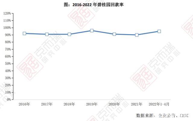 深度调控下 处于当打之年的碧桂园将如何穿越周期