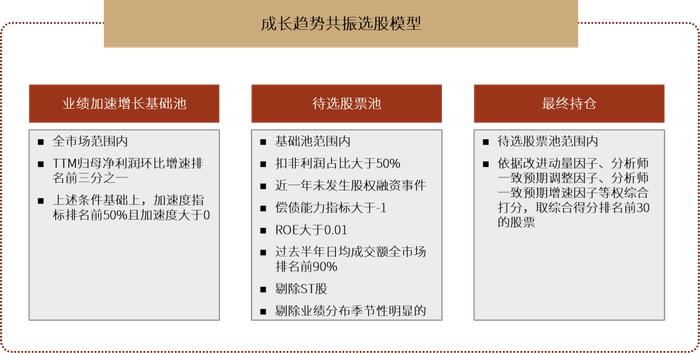 资料来源:中金公司研究部