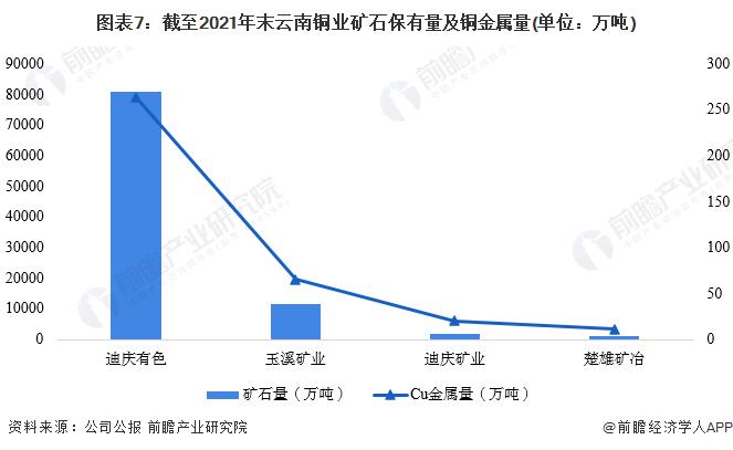 干货！2022年中国铜冶炼行业龙头企业分析——云南铜业：三大冶炼基地优势互补