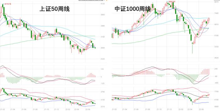 中金固收：临界点上的转债