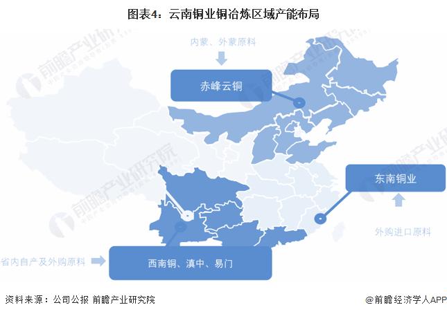 干货！2022年中国铜冶炼行业龙头企业分析——云南铜业：三大冶炼基地优势互补