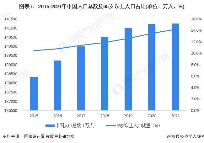 2022年中国养老消费信托行业市场现状及发展前景分析 市场缺口较大【组图】