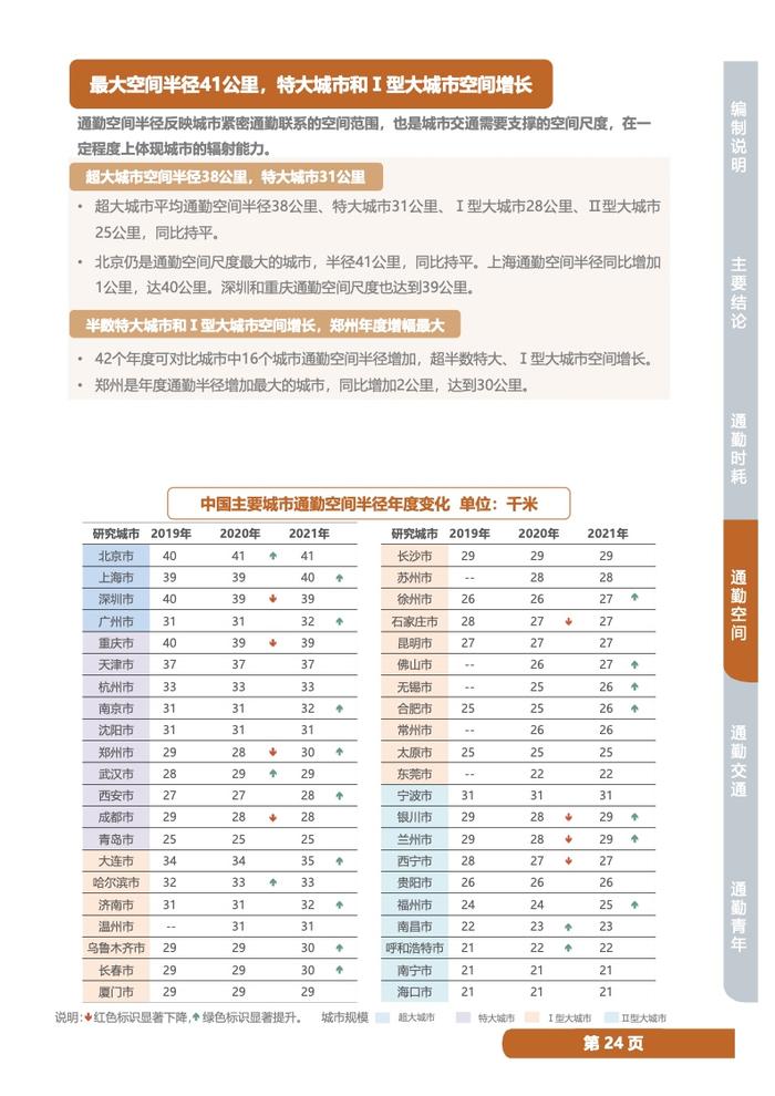 中规院：2022年度中国主要城市通勤监测报告