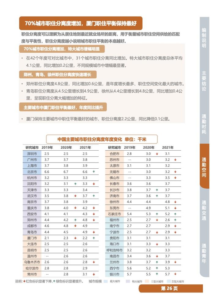 中规院：2022年度中国主要城市通勤监测报告