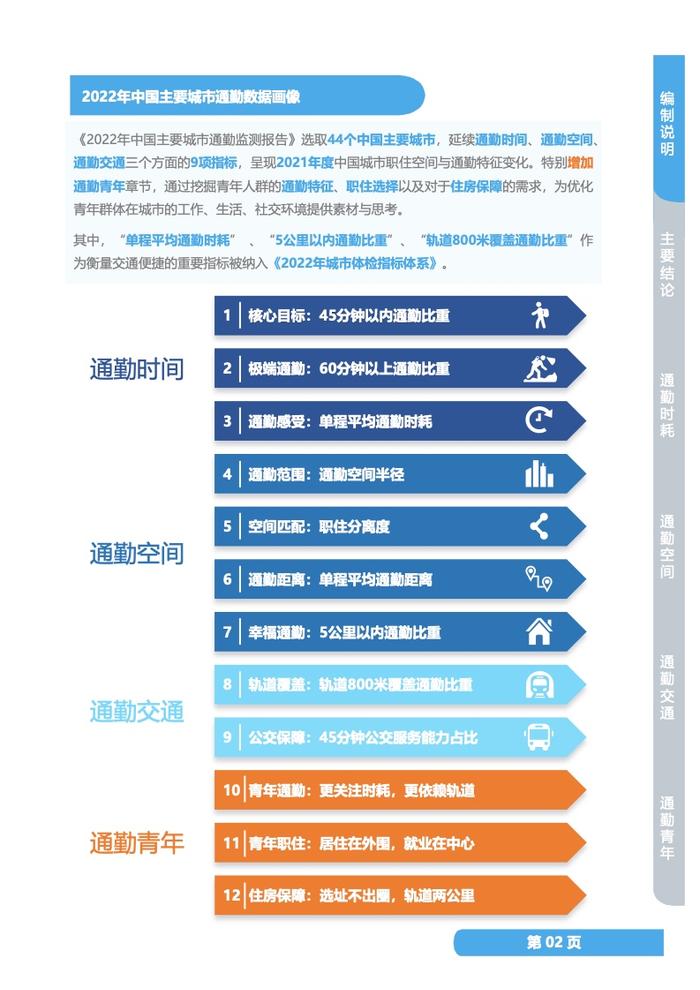 中规院：2022年度中国主要城市通勤监测报告