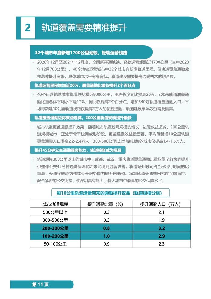 中规院：2022年度中国主要城市通勤监测报告