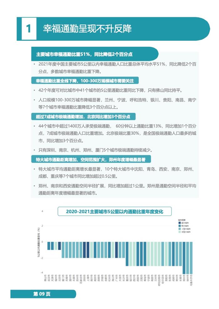 中规院：2022年度中国主要城市通勤监测报告