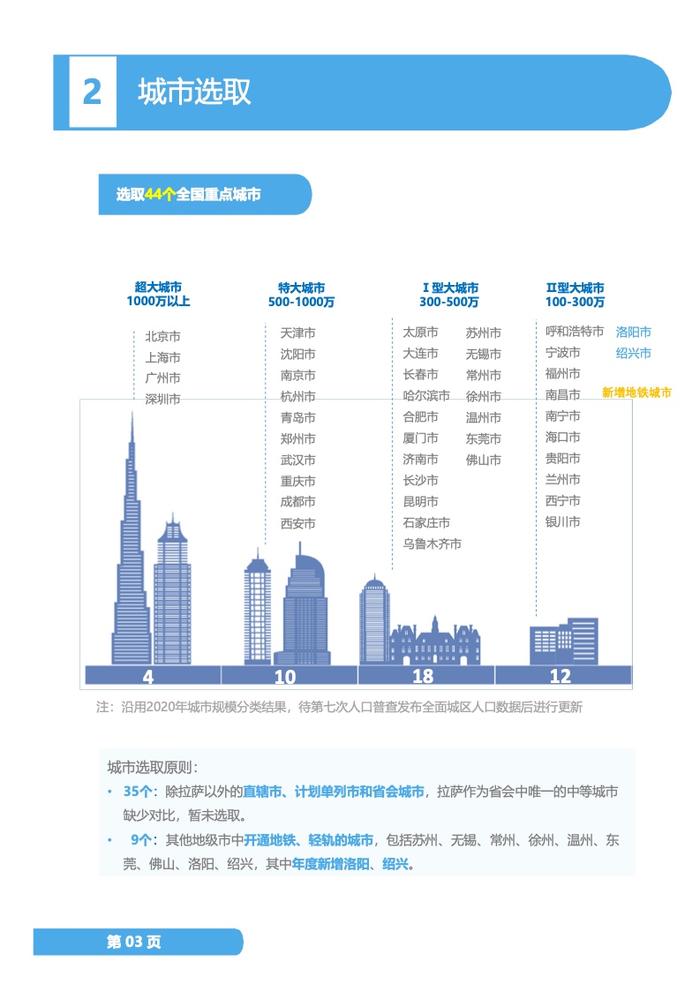 中规院：2022年度中国主要城市通勤监测报告