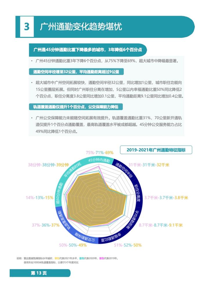 中规院：2022年度中国主要城市通勤监测报告