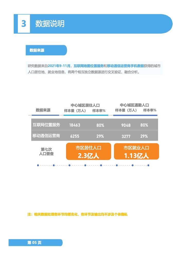 中规院：2022年度中国主要城市通勤监测报告