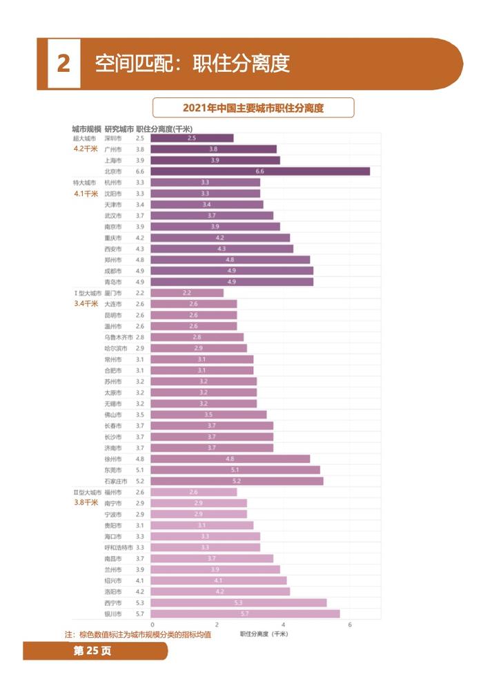 中规院：2022年度中国主要城市通勤监测报告