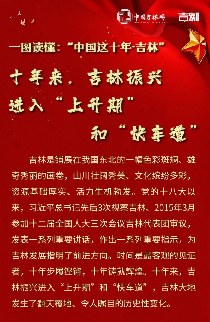 一图读懂！十年来，吉林大地发生了翻天覆地、令人瞩目的历史性变化