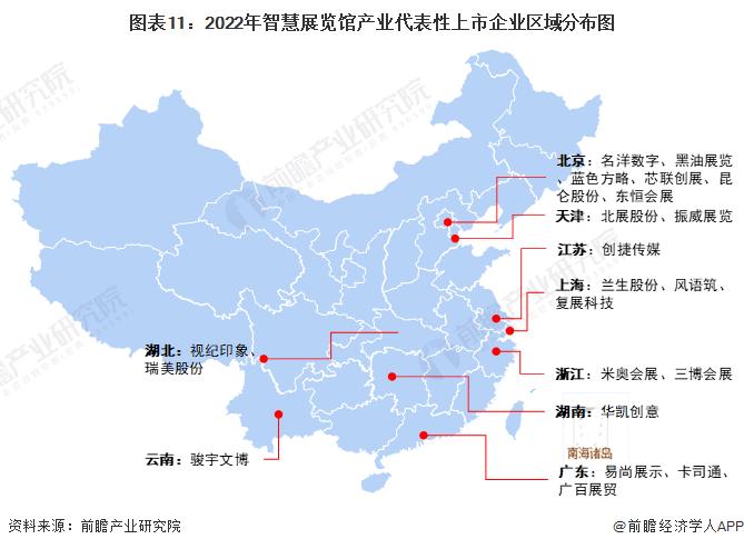 预见2022：《2022年中国智慧展览馆行业全景图谱》(附市场现状、竞争格局和发展前景等)