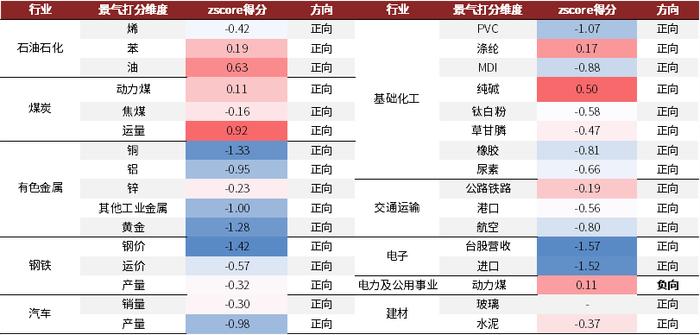 资料来源:Wind,中金公司研究部