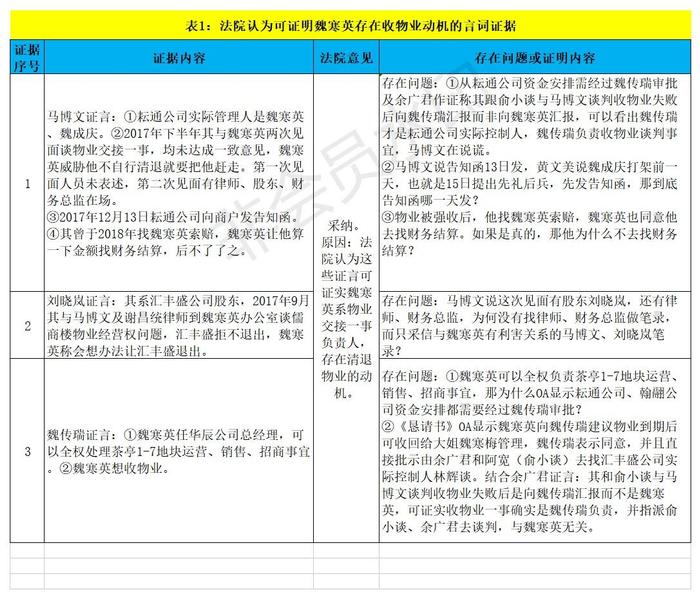 华辰地产魏寒英案件分析