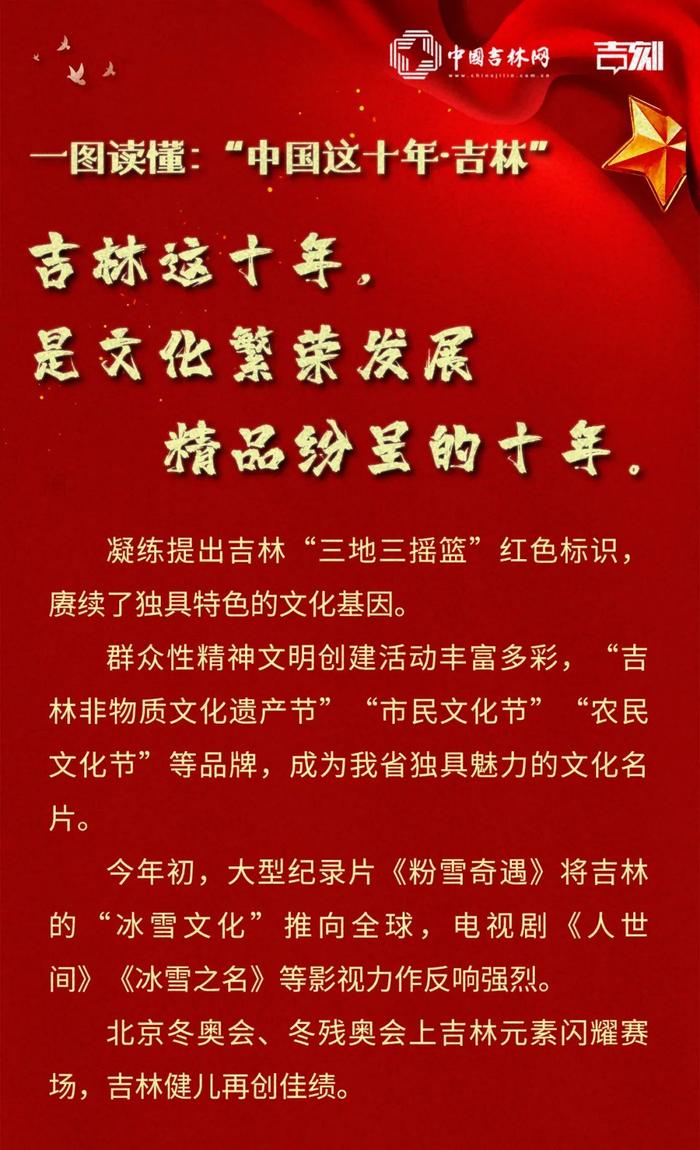 一图读懂！十年来，吉林大地发生了翻天覆地、令人瞩目的历史性变化