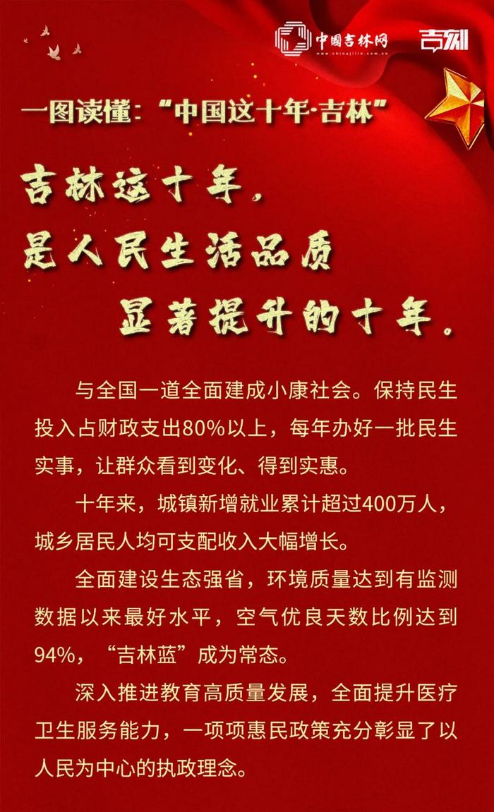 一图读懂！十年来，吉林大地发生了翻天覆地、令人瞩目的历史性变化